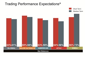 Investors check back in