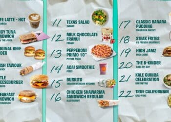 DELIVEROO UNVEILS UAE’S TOP 30 TRENDING ORDERS OF 2025